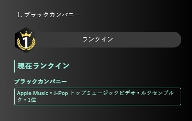 ルクセンブルクでチャート１位