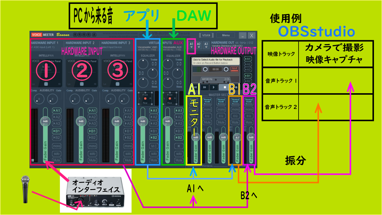 DTM配信・録画入門！2 VoiceMeeterBanana設定編 梶原ひかる