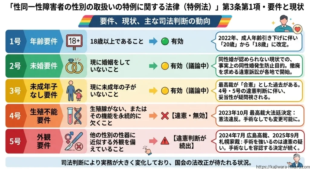 性同一性障害特例法